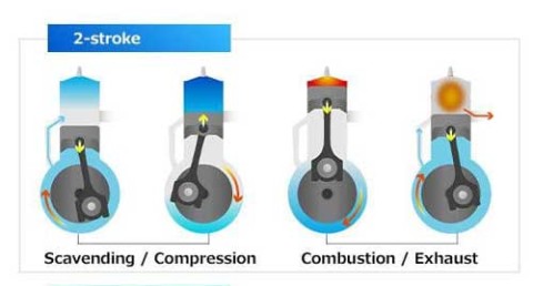 نحوه عمکرد موتور دو زمانه