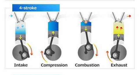 نحوه عمکرد موتور چهار زمانه